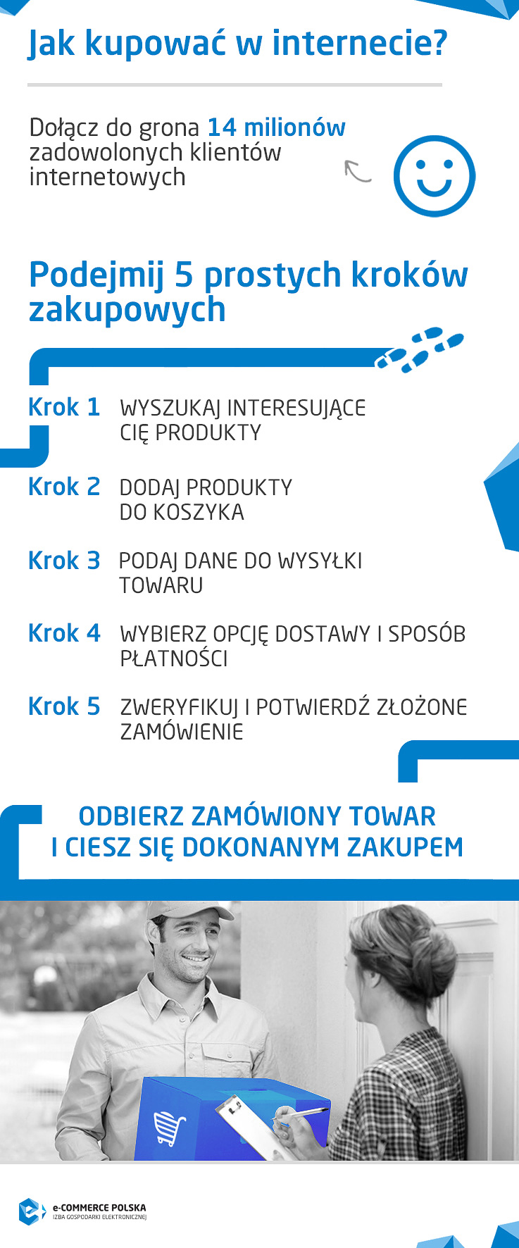Jak kupować 